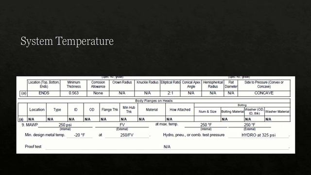 Minimum Safety IIAR 9 Overview смотреть онлайн