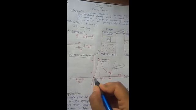 Tunnel Diode | Easki Diode | Basic Electronics | Electronics Devices and Application смотреть онлайн