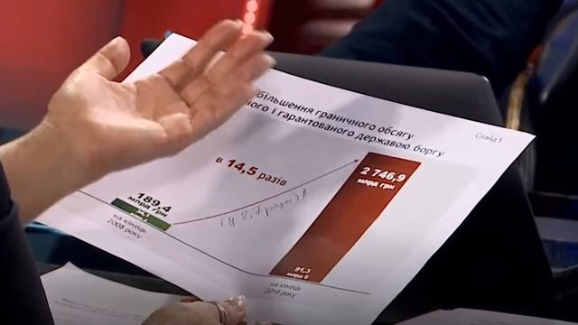 Маніпуляція Тимошенко про державний борг смотреть онлайн