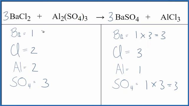 How to Balance Equations with Polyatomic Ions смотреть онлайн