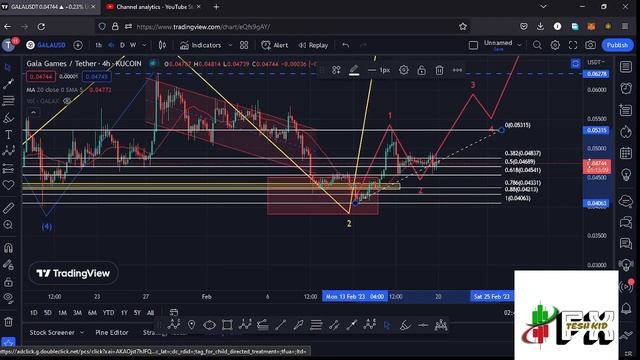 🚨GALA GAMES HOLDERS GET READY FOR THIS MOVE [NEXT TARGETS] #gala #galagames #galacoin смотреть онлайн
