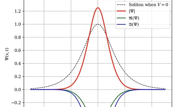 Breather soliton in (1+1)D Gross–Pitaevskii equation смотреть онлайн