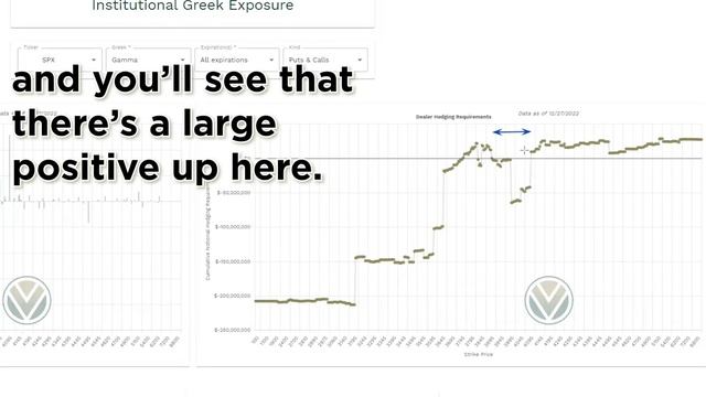 Cumulative Charts: Options Dealer Positioning (Discover Volland Episode 9 - Legacy Interface) смотреть онлайн