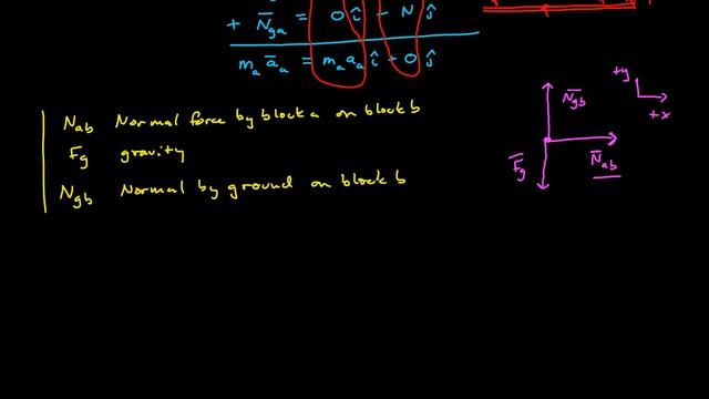 Newton's 3rd Law - Two Blocks (old: card at beginning has link to new video) смотреть онлайн