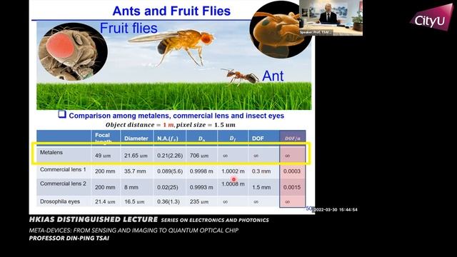 CityU EE: Meta-Devices: From Sensing and Imaging to Quantum Optical Chip by Prof Din-ping Tsai 2022 смотреть онлайн