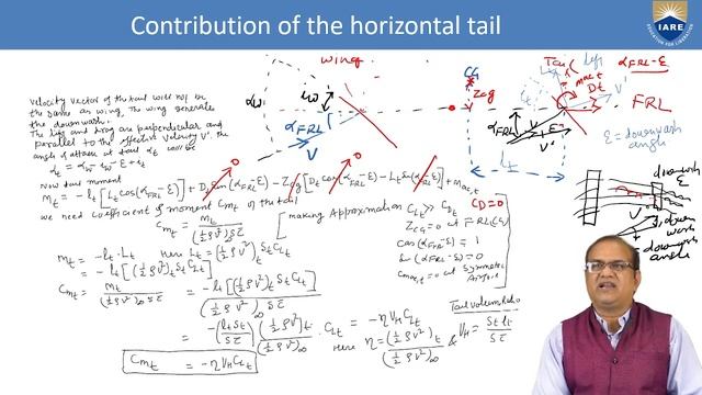 Tail Contribution on Static Longitudinal Stability by Dr. YD Dwivedhi смотреть онлайн
