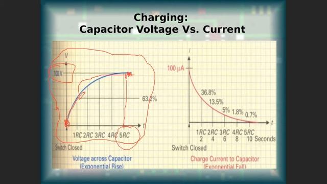 UNIT 8 Capacitors смотреть онлайн