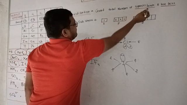 Hybridisation and molecules structures @jee&neet @cet смотреть онлайн