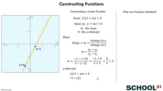Constructing Functions (PA.A1.2.1.2.1) смотреть онлайн