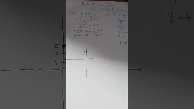 Math 9: The Equation of a Line in Standard Form смотреть онлайн
