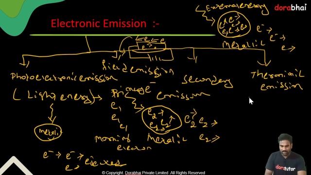 Lect. 01 #Analog System and Application | Electronics | Semiconductor Diode #bscphysics смотреть онлайн