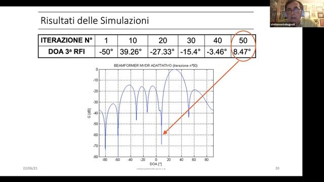 ARI Ferrara - 59 minuti in sezione - I Radiotelescopi più grandi - 22 giugno 2021 смотреть онлайн