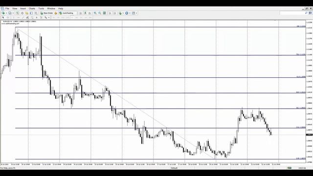 Auto Fibonacci Indicator MT4 | MT5 Free Download смотреть онлайн