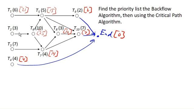 Backflow algorithm and critical path algorithm 1 смотреть онлайн