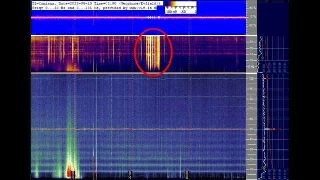 Интересные события на графиках смотреть онлайн