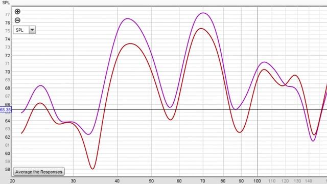 PSI Audio AVAA C214 Active Bass Traps Review смотреть онлайн