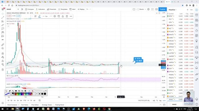Daily KLSE Update 23 March 2021 - KTG MMAG OSK FRONTKEN UNISEM TOPGLOVE COMFORT KRONO смотреть онлайн
