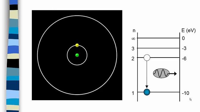 Le photon et la spectro atomique (S3V1 & Bio4a) смотреть онлайн