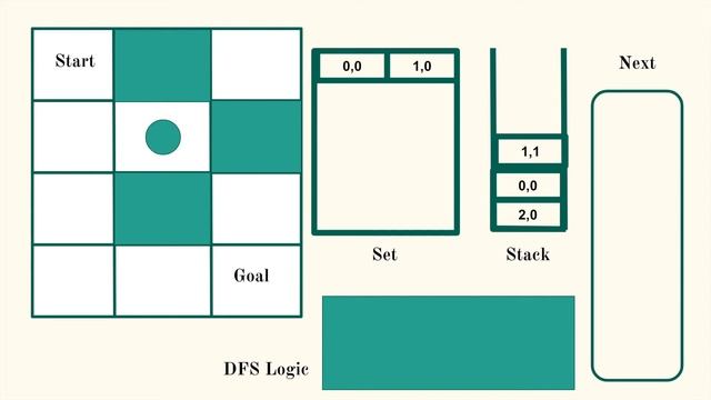 Depth First Search Algorithm - Maze Example смотреть онлайн