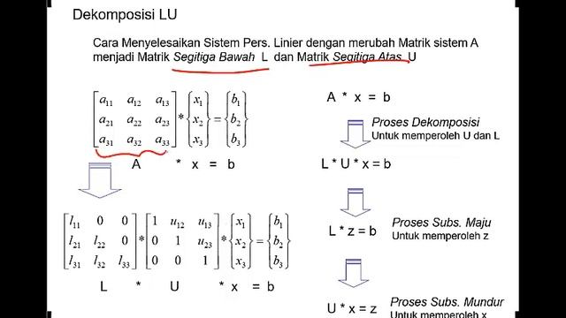 MATEMATIKA TEKNIK 2 - Eliminasi Gauss, Dekomposisi LU, Iterasi (Pert 12-13) смотреть онлайн
