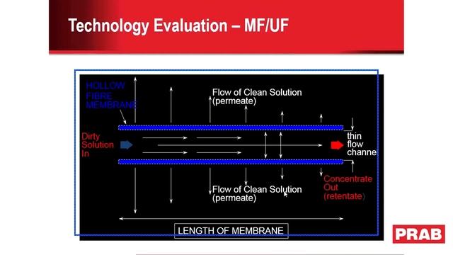PRAB Wastewater Webinar смотреть онлайн