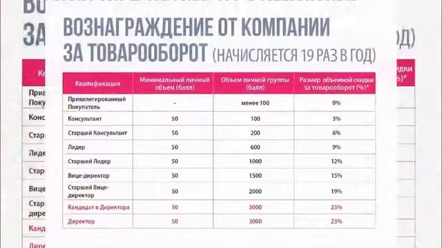 ПРЕЗЕНТАЦИЯ ВОЗМОЖНОСТЕЙ FABERLIC 2018 #Твоямоднаяволна смотреть онлайн