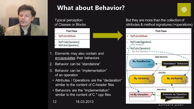 Methodology for Systems Engineering смотреть онлайн