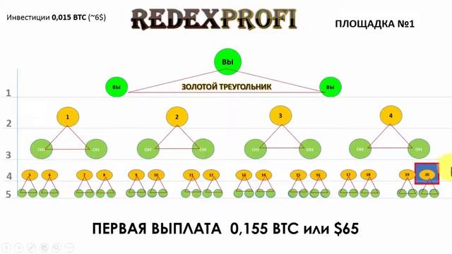 Redex Золотой Треугольник | Стратегия Стремительного Роста Вашего Бизнеса смотреть онлайн