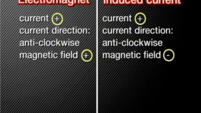 Physics - Electromagnetism: Lenz's Law смотреть онлайн