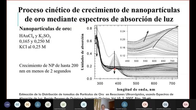 CONFERENCIA: Importancia del modelamiento matemático en Ingeniería Química (Mg. Eder Vicuña) смотреть онлайн