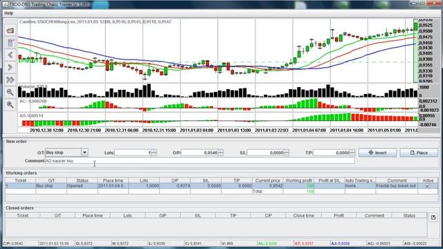Bill Williams' Awesome Oscillator signals example trade (long position) смотреть онлайн