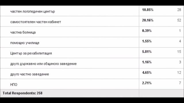 Логопедите в България SLTs in Bulgaria смотреть онлайн