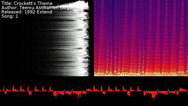 Teemu Astikainen (Argon) - Crockett's Theme | Song 1 [#C64] [#SID] смотреть онлайн