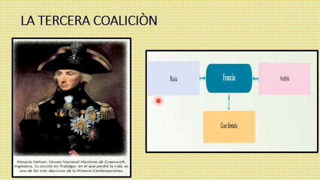 SECUNDARIA| 3 SEC Y GAUSS|H.U| UNIDAD 07: LA ERA NAPOLEÓNICA|PROF: PILAR MIRANDA| 13 07 2020 смотреть онлайн