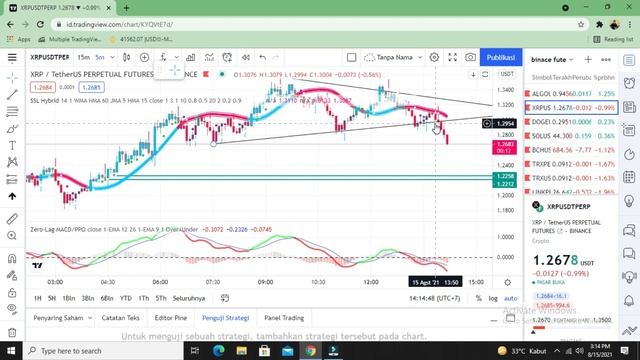 Menggunakan Indikator ini Trading seperti mengunakan Robot bikin cuan terus || Trading Like Pro смотреть онлайн