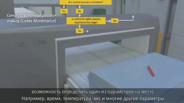 Проект HECAFS - HACCP Aнализ рисков и критические контрольные точки 33