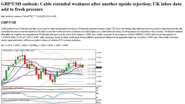 GBP USD outlook Cable extended weakness after another upside rejection UK labor data add to fr... смотреть онлайн