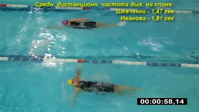 Учебное. 12.12.2013. Подробный разбор заплыва на 200 кп.- Шевченко М., Иванова А.. смотреть онлайн