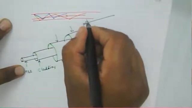 Optical Communication: Lecture 3: Light wave System Components, Optical Bandwidth and Optical Power смотреть онлайн