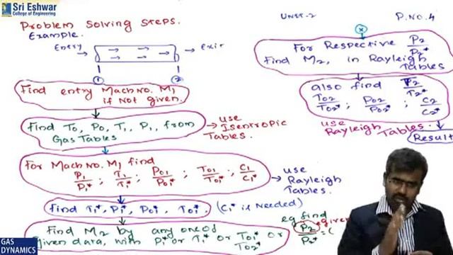 Fanno flow and Rayleigh Flow Fundamentals смотреть онлайн