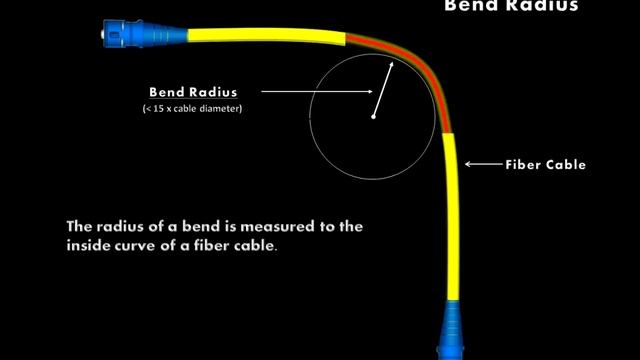 Bend Radius - EXFO's Animated Glossary of Fiber Optics смотреть онлайн