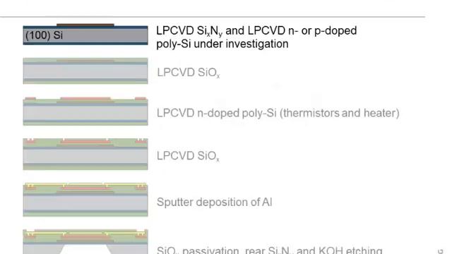 Determination of the Thermoelectric Figure of Merit of Doped Polysilicon Thin Films by смотреть онлайн