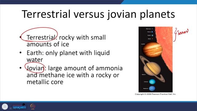 Lec 05: Atmosphere of Other Planets in Solar System смотреть онлайн
