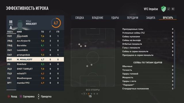Статистика Импульс - Легион смотреть онлайн