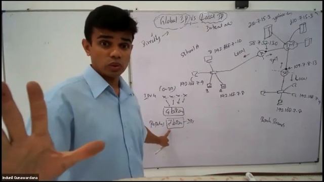 Global Vs Local IP Addresses (Advanced Level ICT) смотреть онлайн
