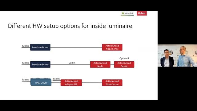 Webinar: Smarter lighting with ActiveAhead G2 смотреть онлайн