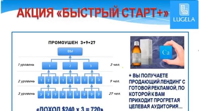 НОВОСТИ и АКЦИИ от КОМПАНИИ ЛУГЕЛА ЛАЙФ 04 09 2021 смотреть онлайн