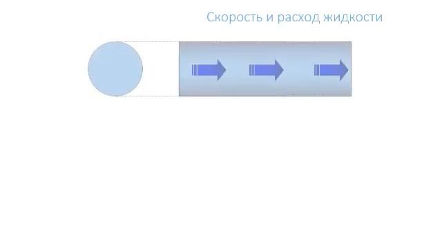 Лекция 3 Гидродинамика Основные законы движения жидкостей смотреть онлайн