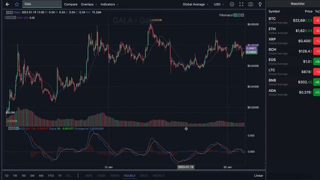 GALA CRYPTO THE PUMP IS COMING?!! GALA COIN PRICE PREDICTION & ANALYSIS! GALA PRICE FORECAST 2023 смотреть онлайн