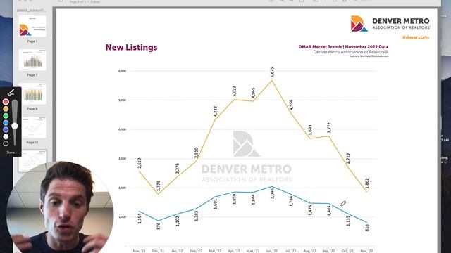 What's Next for Denver? [Denver Real Estate Market Forecast, December 2022] смотреть онлайн